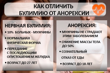 Лечение булимии в Ельце