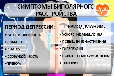 Лечение биполярного расстройства в Ельце