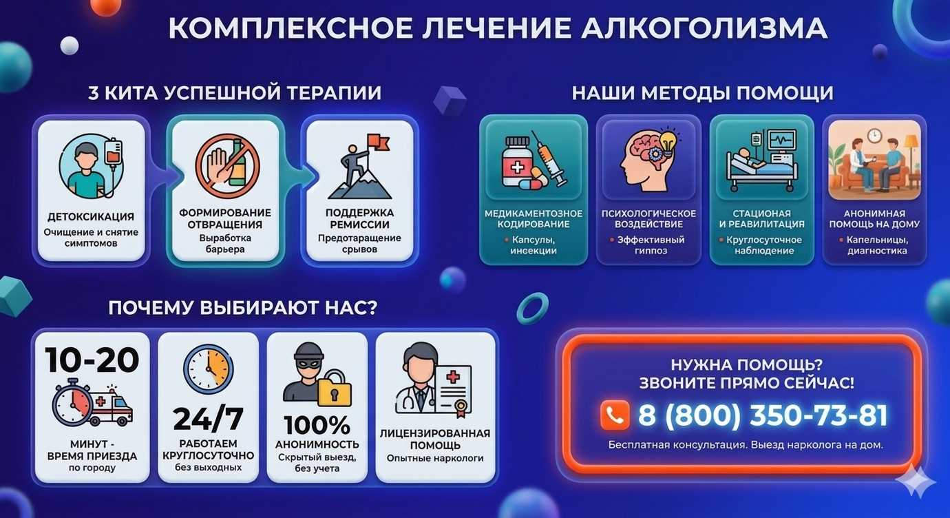 Инфографика о методах лечения алкоголизма в Ельце: детоксикация, кодирование и анонимная помощь на дому от клиники Похмельная служба.
